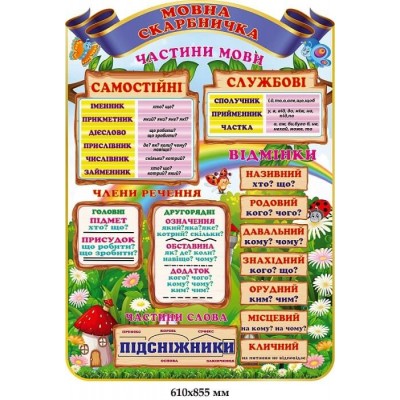 Стенд "Языковая копилка" (части речи, члены предложения, падежи)